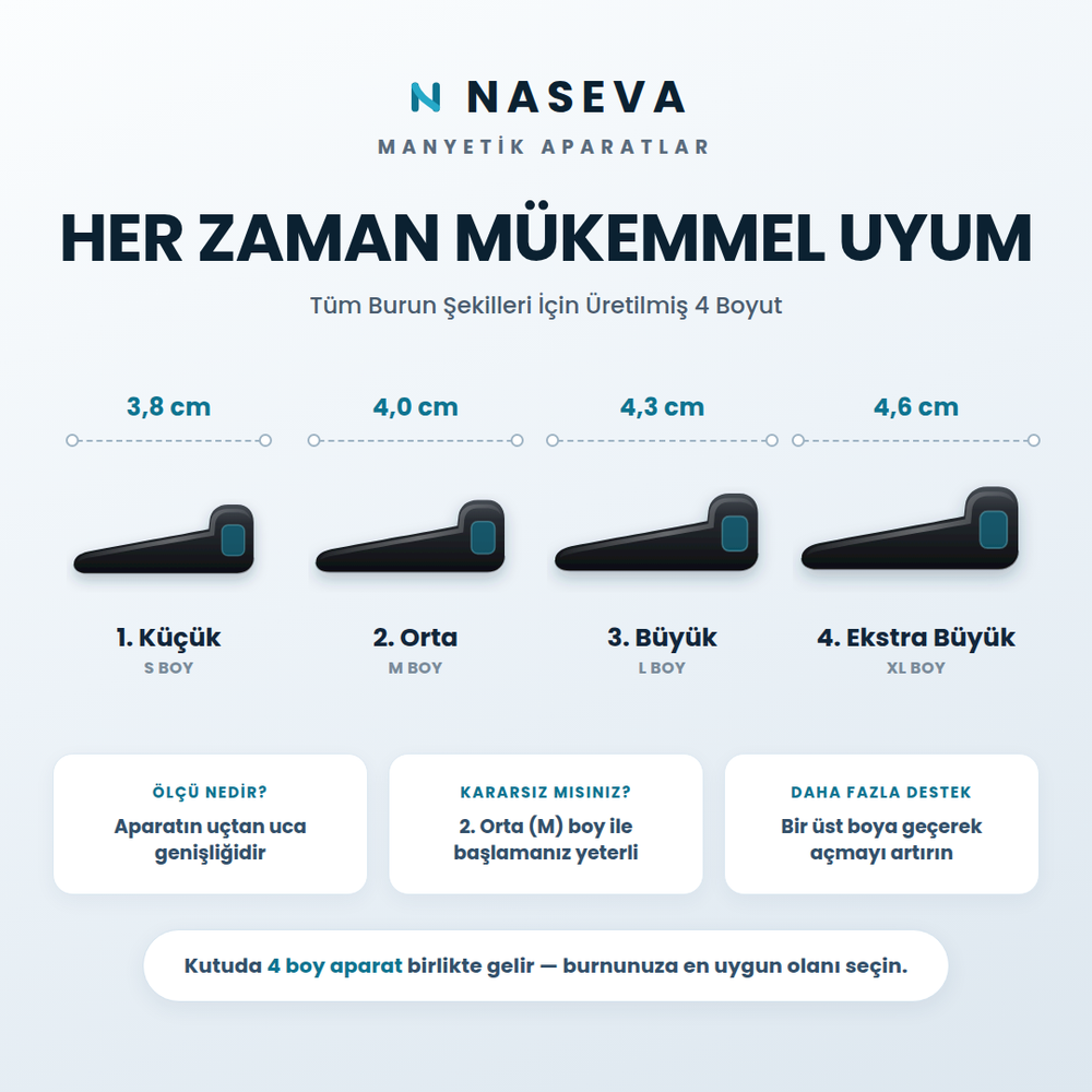 Naseva Mıknatıslı Burun Bandı Seti · 30'lu